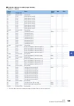 Preview for 141 page of Mitsubishi Electric CC-Link IE-NZ2GNSS2-16DTE User Manual