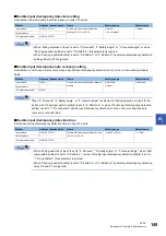 Preview for 147 page of Mitsubishi Electric CC-Link IE-NZ2GNSS2-16DTE User Manual