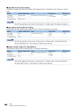 Preview for 148 page of Mitsubishi Electric CC-Link IE-NZ2GNSS2-16DTE User Manual