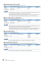 Preview for 150 page of Mitsubishi Electric CC-Link IE-NZ2GNSS2-16DTE User Manual