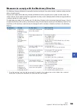 Preview for 157 page of Mitsubishi Electric CC-Link IE-NZ2GNSS2-16DTE User Manual