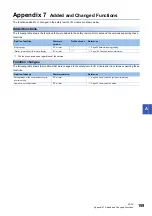 Preview for 161 page of Mitsubishi Electric CC-Link IE-NZ2GNSS2-16DTE User Manual