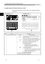 Preview for 14 page of Mitsubishi Electric CC-Link User Manual