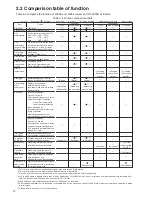 Preview for 16 page of Mitsubishi Electric Central Controller G-50A Technical Manual