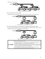 Preview for 23 page of Mitsubishi Electric Central Controller G-50A Technical Manual