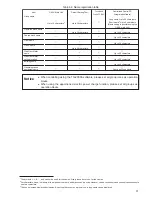 Preview for 35 page of Mitsubishi Electric Central Controller G-50A Technical Manual