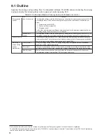 Preview for 66 page of Mitsubishi Electric Central Controller G-50A Technical Manual