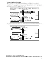 Preview for 79 page of Mitsubishi Electric Central Controller G-50A Technical Manual