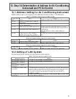 Preview for 89 page of Mitsubishi Electric Central Controller G-50A Technical Manual