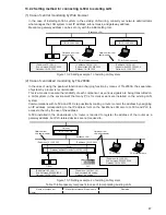 Preview for 91 page of Mitsubishi Electric Central Controller G-50A Technical Manual