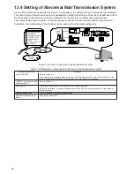 Preview for 94 page of Mitsubishi Electric Central Controller G-50A Technical Manual