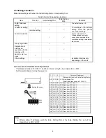 Preview for 7 page of Mitsubishi Electric Central Controller GB-50A Instruction Book