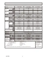 Предварительный просмотр 7 страницы Mitsubishi Electric Citi Multi Series Technical & Service Manual