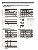 Предварительный просмотр 12 страницы Mitsubishi Electric Citi Multi Series Technical & Service Manual