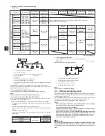 Preview for 10 page of Mitsubishi Electric CITY MULTI CMB-P-NU-G1 Installation Manual