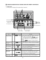 Предварительный просмотр 47 страницы Mitsubishi Electric CITY MULTI CMB-P1010V-E Service Handbook