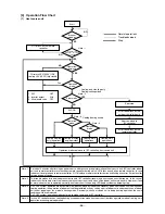 Предварительный просмотр 59 страницы Mitsubishi Electric CITY MULTI CMB-P1010V-E Service Handbook