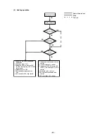 Предварительный просмотр 63 страницы Mitsubishi Electric CITY MULTI CMB-P1010V-E Service Handbook