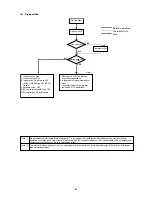 Предварительный просмотр 64 страницы Mitsubishi Electric CITY MULTI CMB-P1010V-E Service Handbook