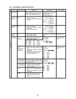 Предварительный просмотр 65 страницы Mitsubishi Electric CITY MULTI CMB-P1010V-E Service Handbook