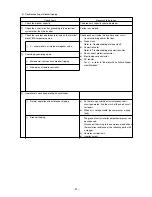 Preview for 94 page of Mitsubishi Electric CITY MULTI CMB-P1010V-E Service Handbook