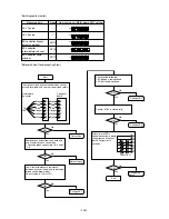 Preview for 103 page of Mitsubishi Electric CITY MULTI CMB-P1010V-E Service Handbook