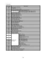 Preview for 110 page of Mitsubishi Electric CITY MULTI CMB-P1010V-E Service Handbook