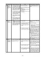 Предварительный просмотр 124 страницы Mitsubishi Electric CITY MULTI CMB-P1010V-E Service Handbook