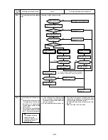 Предварительный просмотр 126 страницы Mitsubishi Electric CITY MULTI CMB-P1010V-E Service Handbook