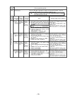 Предварительный просмотр 128 страницы Mitsubishi Electric CITY MULTI CMB-P1010V-E Service Handbook