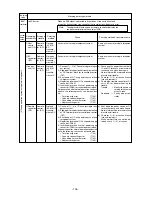 Предварительный просмотр 129 страницы Mitsubishi Electric CITY MULTI CMB-P1010V-E Service Handbook