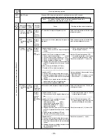 Предварительный просмотр 130 страницы Mitsubishi Electric CITY MULTI CMB-P1010V-E Service Handbook