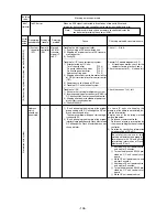 Предварительный просмотр 131 страницы Mitsubishi Electric CITY MULTI CMB-P1010V-E Service Handbook