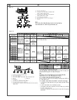 Предварительный просмотр 5 страницы Mitsubishi Electric CITY MULTI CMB-P1010V-GA1 Installation Manual