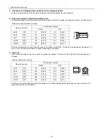 Предварительный просмотр 15 страницы Mitsubishi Electric City Multi CMB-P1016NU-G Service Handbook