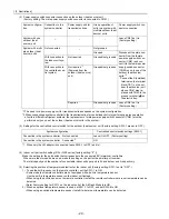 Предварительный просмотр 29 страницы Mitsubishi Electric City Multi CMB-P1016NU-G Service Handbook