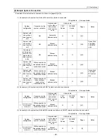 Предварительный просмотр 32 страницы Mitsubishi Electric City Multi CMB-P1016NU-G Service Handbook