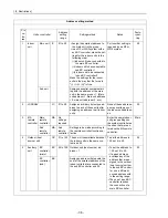 Предварительный просмотр 45 страницы Mitsubishi Electric City Multi CMB-P1016NU-G Service Handbook