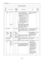 Предварительный просмотр 49 страницы Mitsubishi Electric City Multi CMB-P1016NU-G Service Handbook