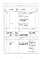 Предварительный просмотр 53 страницы Mitsubishi Electric City Multi CMB-P1016NU-G Service Handbook