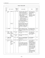 Предварительный просмотр 57 страницы Mitsubishi Electric City Multi CMB-P1016NU-G Service Handbook