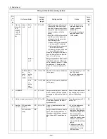 Предварительный просмотр 61 страницы Mitsubishi Electric City Multi CMB-P1016NU-G Service Handbook