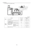 Предварительный просмотр 65 страницы Mitsubishi Electric City Multi CMB-P1016NU-G Service Handbook