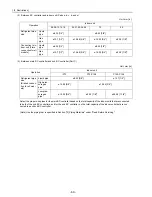 Предварительный просмотр 69 страницы Mitsubishi Electric City Multi CMB-P1016NU-G Service Handbook