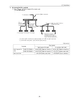 Предварительный просмотр 70 страницы Mitsubishi Electric City Multi CMB-P1016NU-G Service Handbook