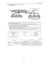 Предварительный просмотр 72 страницы Mitsubishi Electric City Multi CMB-P1016NU-G Service Handbook