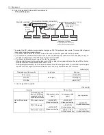 Предварительный просмотр 73 страницы Mitsubishi Electric City Multi CMB-P1016NU-G Service Handbook