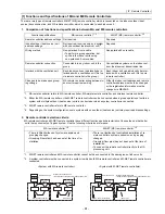 Предварительный просмотр 90 страницы Mitsubishi Electric City Multi CMB-P1016NU-G Service Handbook