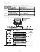 Предварительный просмотр 97 страницы Mitsubishi Electric City Multi CMB-P1016NU-G Service Handbook