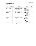 Предварительный просмотр 118 страницы Mitsubishi Electric City Multi CMB-P1016NU-G Service Handbook